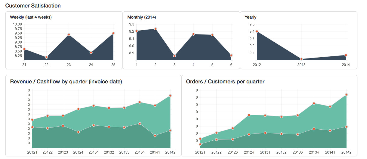 metrics