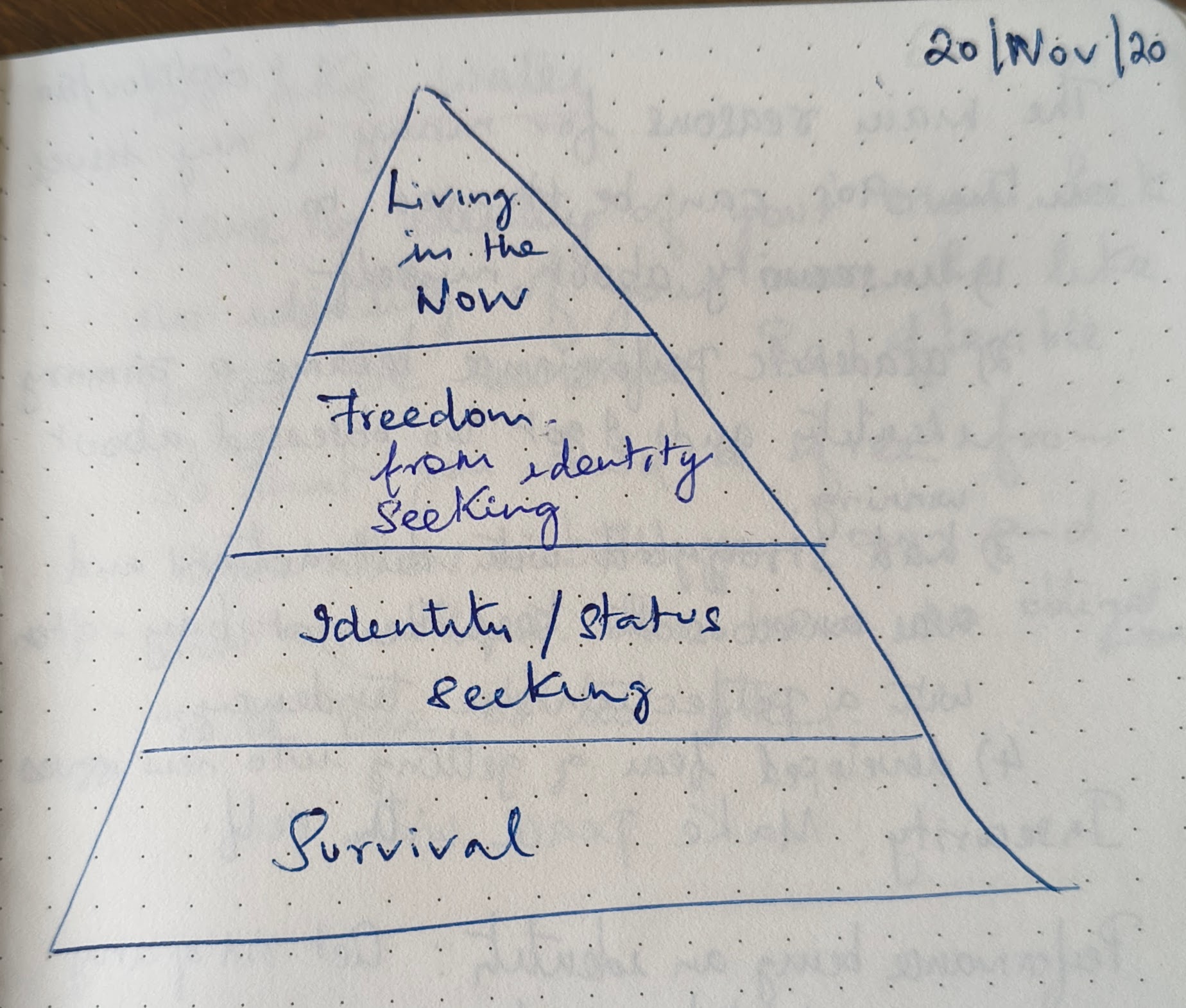Living in the Now